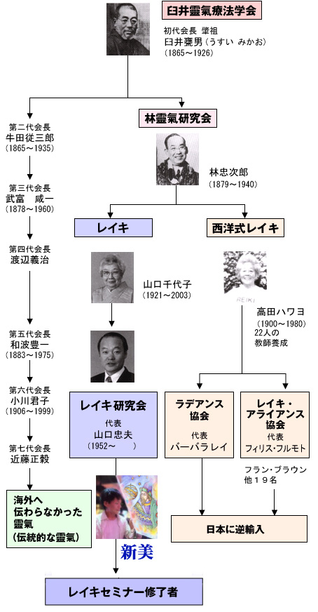 レイキをセミナーで学ぶ